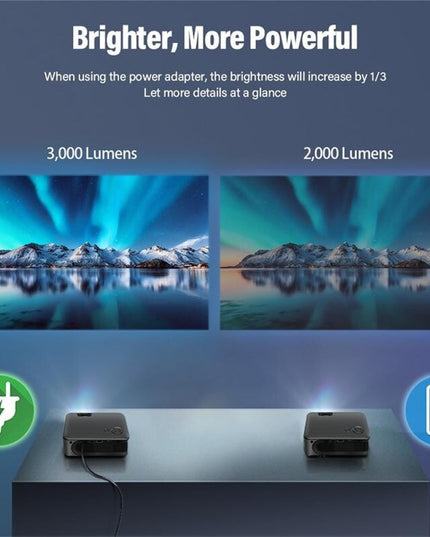 480P 3000 Lumens Portable Home Theater Led Hd Digital Projector-1915196611600977926