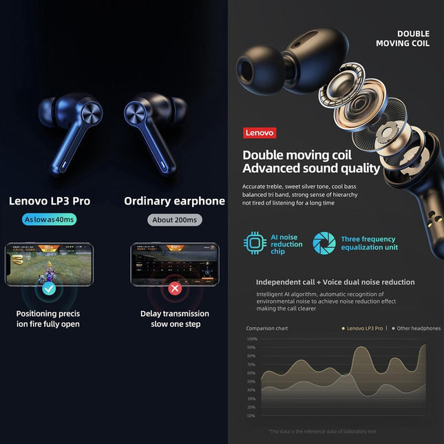 Pro Tws Wireless Bluetooth Earphones With Led Display - Black-1915196956444069891