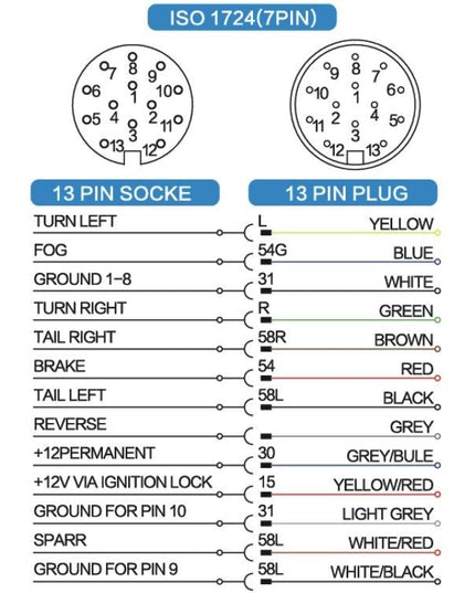 13-Core Nail Trailer Plug Socket For Vp1130E-1915198034141122566