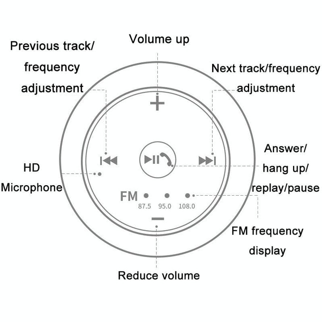 Wireless Car Bluetooth Receiver For Hands-Free Music Streaming-1915197585447063556