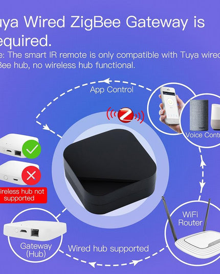 Voice-Controlled Infrared Remote For Smart Home - Ufo-R11-1915197140066504706