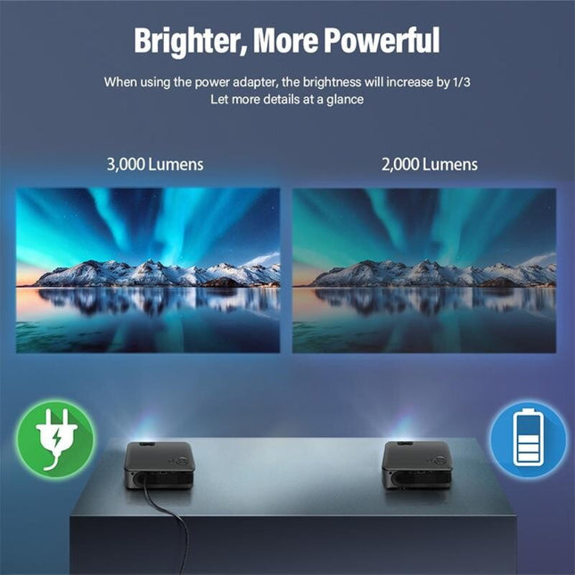 480P 3000 Lumens Portable Home Theater Led Hd Digital Projector-1915196611600977926