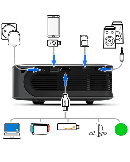 Portable Home Theater Projector - 3000 Lumens 480P-1915196613719101443