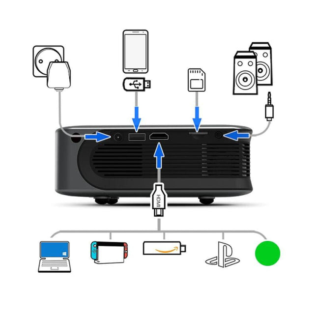 Portable Home Theater Projector - 3000 Lumens 480P-1915196613719101443