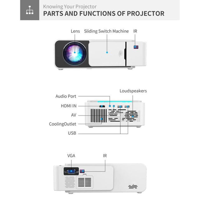 Smart Projector With 100 Ansi Lumens And 1024X600 Resolution Supports Hdmi / Sd / 2 Usb / Audio 3.5Mm Same Screen Version-1915198063002128393