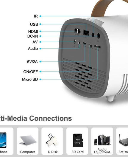 Portable Mini Projector For Kids - 1080P Led Same Screen Version-1915197828410511362
