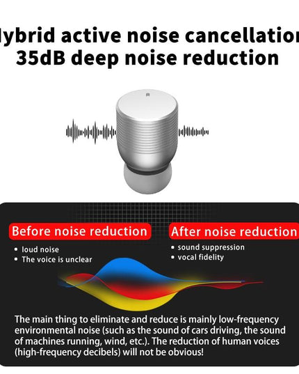 Wireless Noise-Cancelling Earbuds With App Control - White-1915196944771321861
