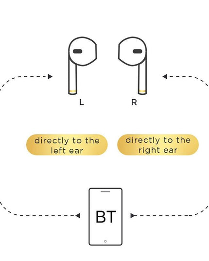 Silver Binaural Tws Bluetooth 5.0 Earphones - T03S Pride Version-1915196597621362691