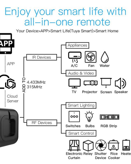 Universal Wifi Ir & Rf Learning Remote Control-1922443425966329860