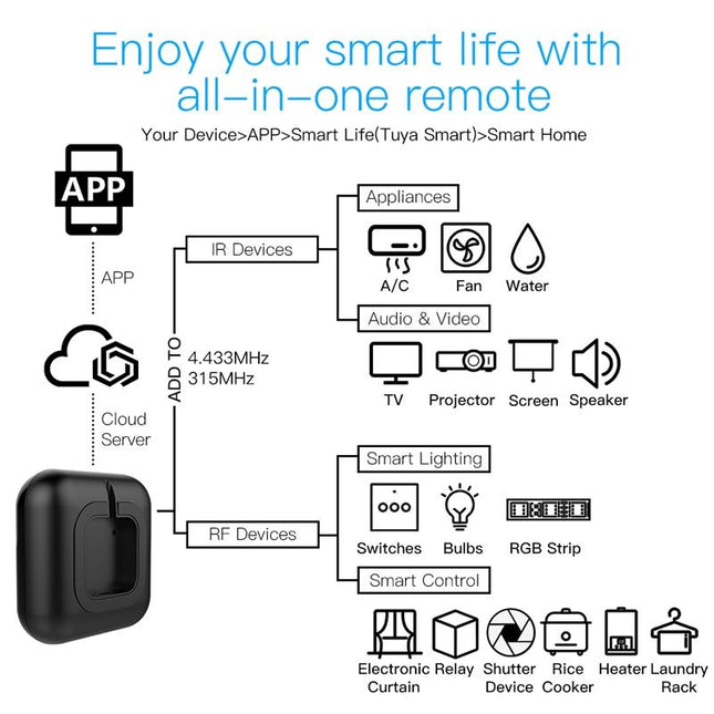 Universal Wifi Ir & Rf Learning Remote Control-1922443425966329860