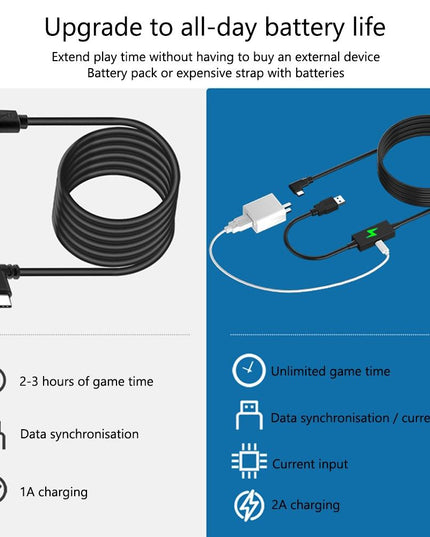 5M Usb To Type C Cable For Meta Quest Pro Vr Headset-1922443389412970499