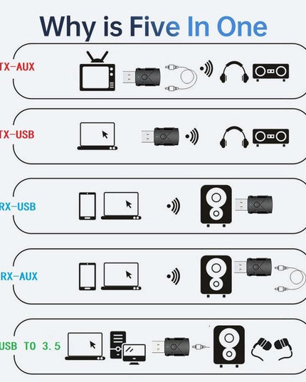 5-In-1 Usb Bluetooth 5.2 Car Receiver / Transmitter-1915197739776479236