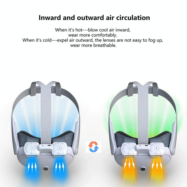 Meta Quest 3 Air Circulation Vr Mask With Anti-Fog Fan-1922443405451988996