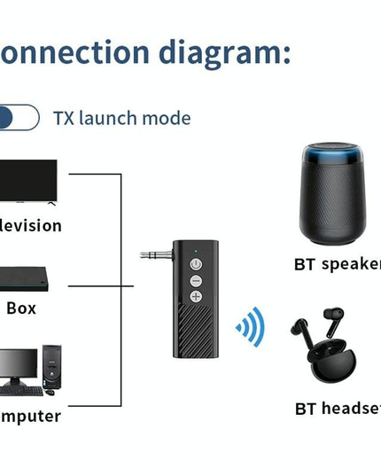 Wireless Car Audio Adapter With Bluetooth 5.3 And Tf Playback-1915198249480884228