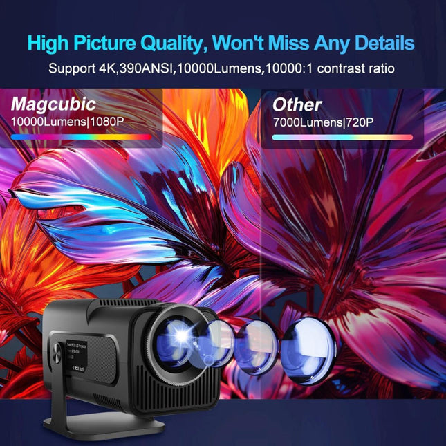 1080P 390 Lumens 4K Android 11 Projector With Wifi 6 And Bluetooth 5.0 - Supports Miracast Airplay And Dlna - Hy320-1915197820974010375