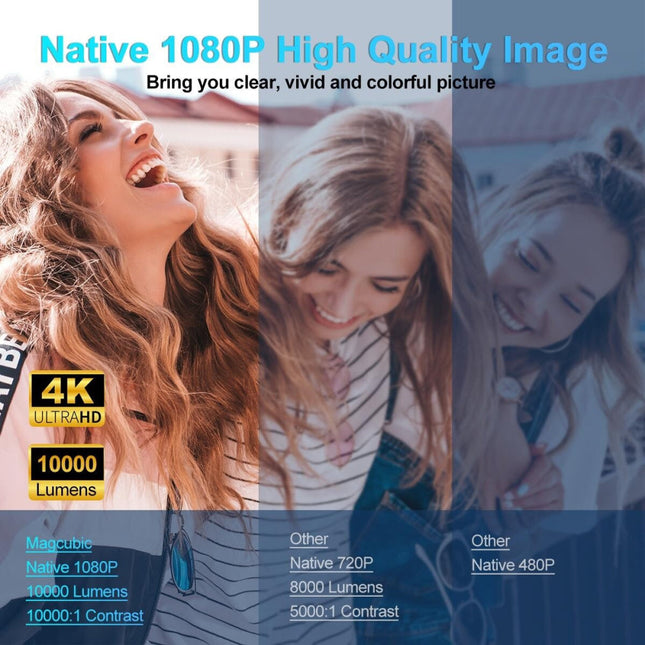 1080P 390 Lumens 4K Android 11 Projector With Wifi 6 And Bluetooth 5.0 - Supports Miracast Airplay And Dlna - Hy320-1915197820974010376